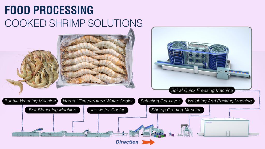 Cooked Prawn Freezing Production Line