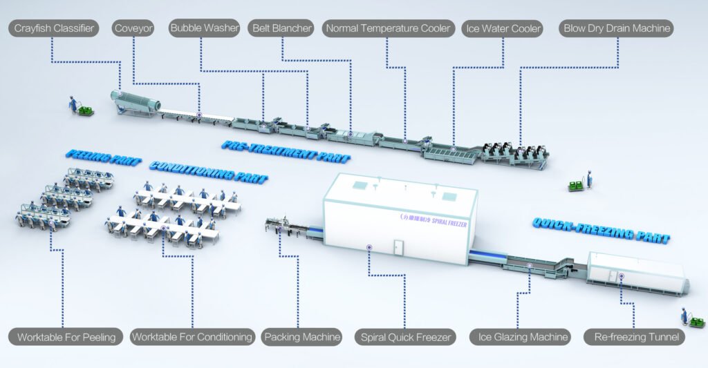 Crayfish Processing Turnkey Solution