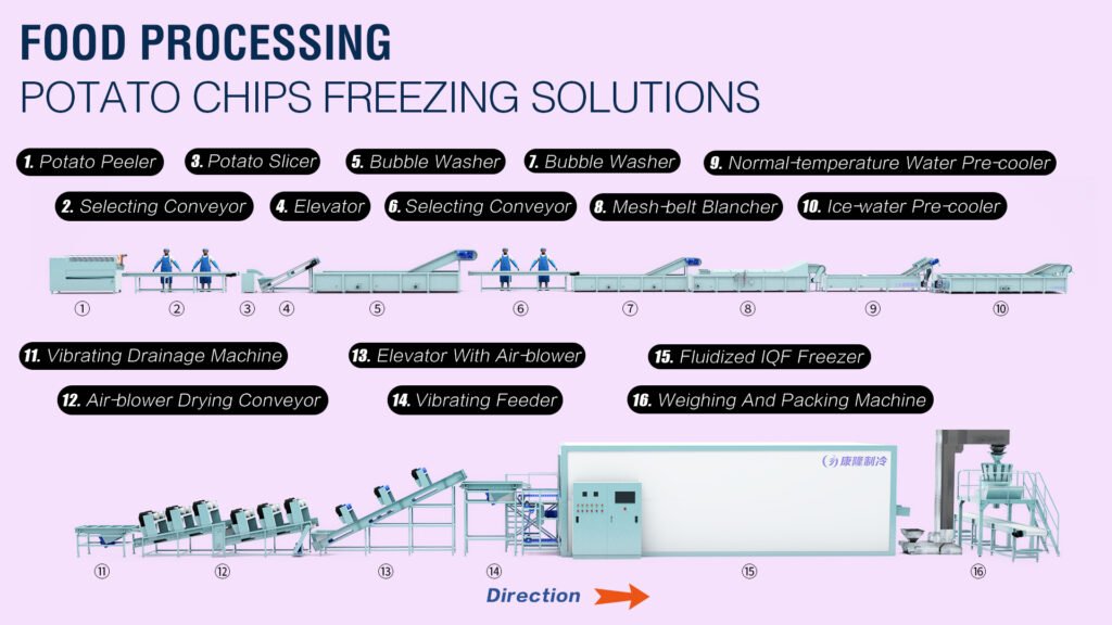 Potato Chips Freezing Production Line