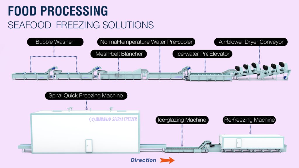 Seafoods Freezing Production Line